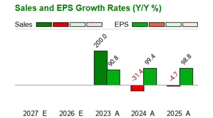 Target Hyperscale What is the current Price Target and Forecast for Hyperscale Data, Inc ...