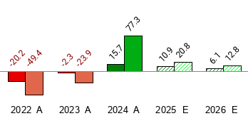 The Goldman Sachs Group - GS - Stock Price Today - Zacks
