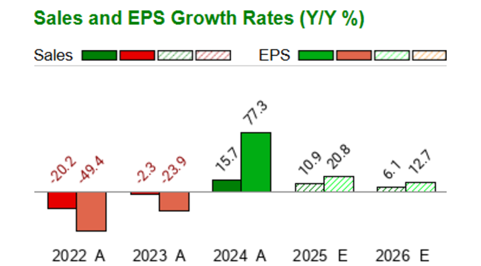 The Goldman Sachs Group - GS - Stock Price Today - Zacks