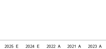 HGTXU: Hugoton Royalty Trust - Detailed Earnings Estimates - Zacks.com