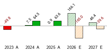 HIVE Digital Technologies Ltd HIVE Stock Price Today Zacks