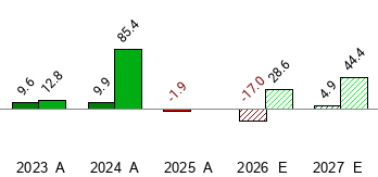 The Honest Company - HNST - Stock Price Today - Zacks