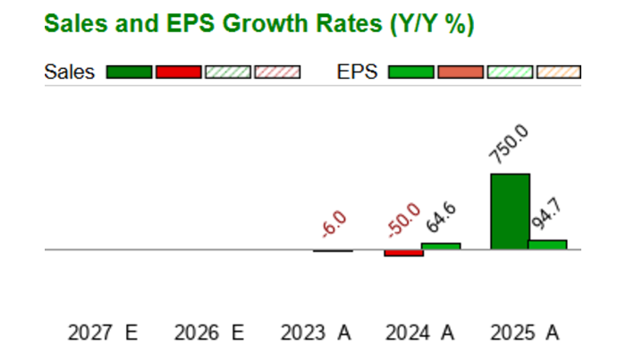 Htoo Fusion Fuel Green - HTOO - Stock Price Today - Zacks
