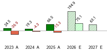 What is the current Price Target and Forecast for Insmed (INSM)