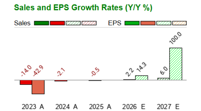 What date does Intel's (INTC) report Earnings - Earnings Calendar ...