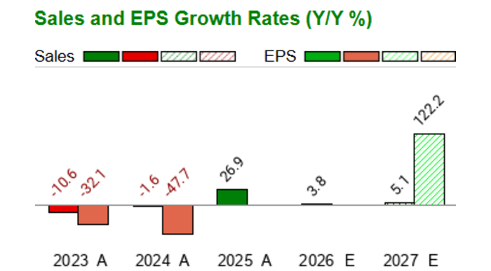 Ip Stock International Paper - IP - Stock Price Today - Zacks