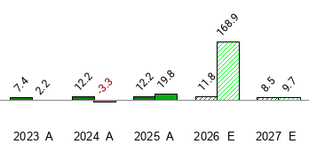 Internal Revenue Manuals visual data 7