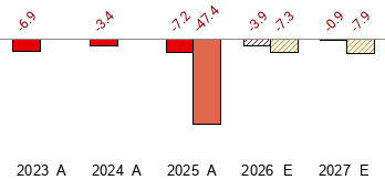 Kohl's - KSS - Stock Price Today - Zacks