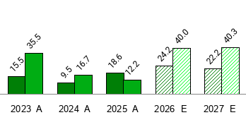 Kratos Defense & Security Solutions - KTOS - Stock Price Today - Zacks