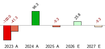 What date does Kyverna Therapeutics, Inc.'s (KYTX) report Earnings ...