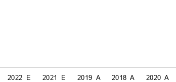 LCU: Lion Copper Corp. - Interactive Chart - Zacks.com