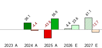 Lotus Technology Inc. Sponsored ADR (LOT) Enterprise Value - Zacks.com