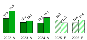 What is the current Price Target and Forecast for Mastercard (MA)