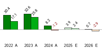 MAIN STREET CAPITAL CORPORATIONSTOCK PRICE NEWS QUOTE visual data 8