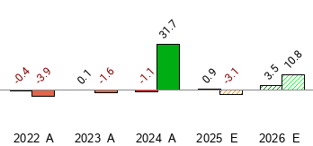 What is the current Price Target and Forecast for Mattel (MAT)