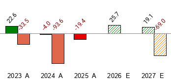 STOCK QUOTE METC intelligence overview