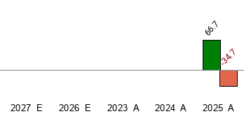 What is the current Price Target and Forecast for Mobix Labs, Inc. (MOBX)