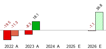 Momo - MOMO - Stock Price Today - Zacks