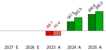 Mesabi Trust - MSB - Stock Price Today - Zacks