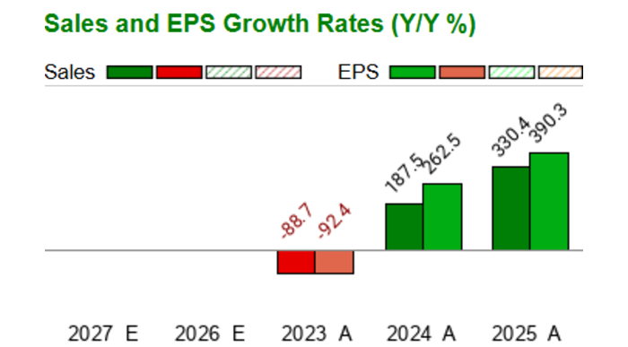 Mesabi Trust - MSB - Stock Price Today - Zacks