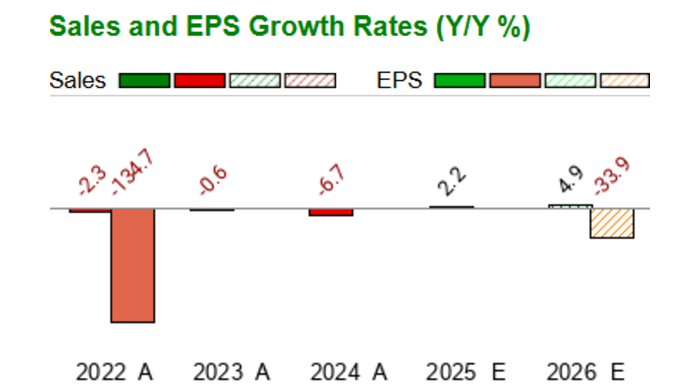 Zacks에 노출된 MSTR 차트 이미지