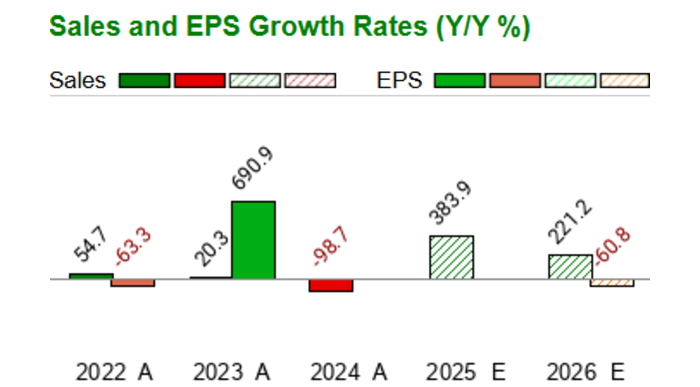 What date does Nebius Group N V #39 s (NBIS) report Earnings Earnings What date does Nebius Group N V #39 s (NBIS) report Earnings Earnings
