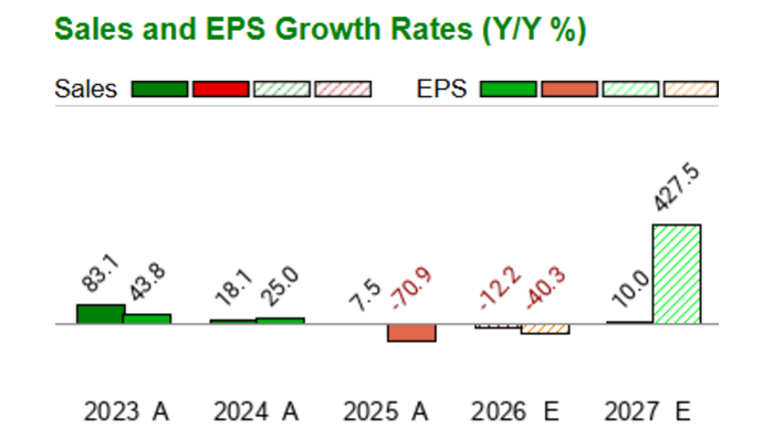 What is the current Price Target and Forecast for Noble Corporation PLC ...