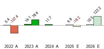 neogenomics-neo-stock-price-today-zacks