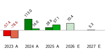 Netlist NLST Stock Price Today Zacks