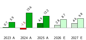 What date does NetApp's (NTAP) report Earnings - Earnings Calendar ...