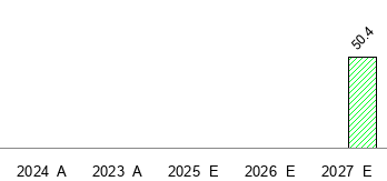 What is the current Price Target and Forecast for Eagle Nuclear Energy ...