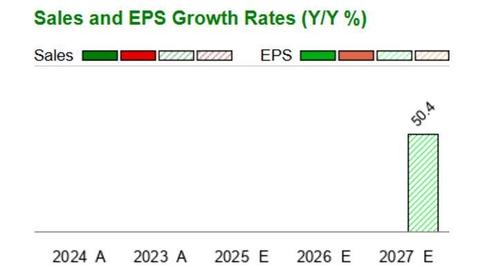 Nucl What is the current Price Target and Forecast for Eagle Nuclear Energy ...