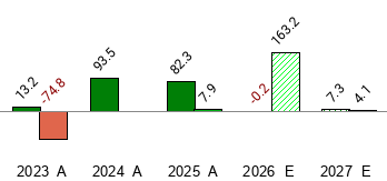 What is the current Price Target and Forecast for Nutex Health (NUTX)
