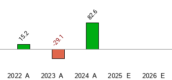 Oragenics OGEN Stock Price Today Zacks