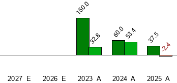 What is the current Price Target and Forecast for Onfolio Holdings Inc ...