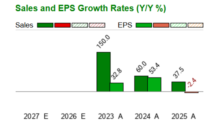 What is the current Price Target and Forecast for Onfolio Holdings Inc ...