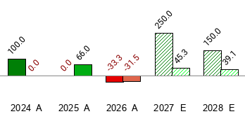 Optt Stock What is the current Price Target and Forecast for Ocean Power ...