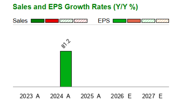 What is the current Price Target and Forecast for Orchid Island Capital ...