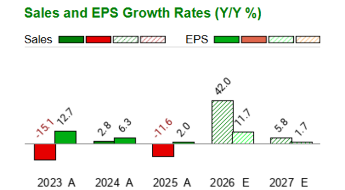 Paa Target What is the current Price Target and Forecast for Plains All American ...