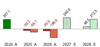 What is the current Price Target and Forecast for PowerBank Corporation ...
