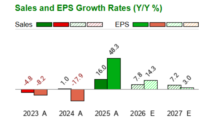 Pcb Rate Table PCB: PCB Bancorp - Comparative Chart - Zacks.com