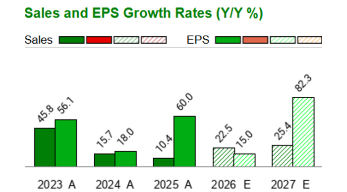 Planet Labs PBC (티커: PL) 관련 이미지