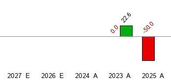 Panacea Life Sciences - PLSH - Stock Price Today - Zacks