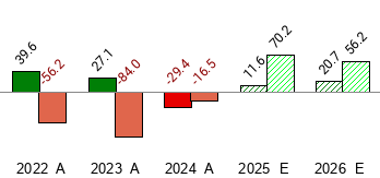 Plug Power - PLUG - Stock Price Today - Zacks