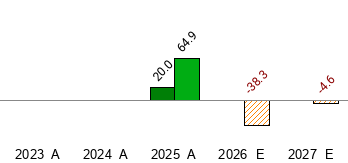 What is the current Price Target and Forecast for Pony AI Inc ...
