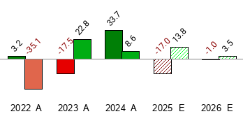 Pru Chart Should I buy Prudential Financial (PRU) - Zacks