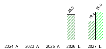 Pattern Group Inc. - PTRN - Stock Price Today - Zacks