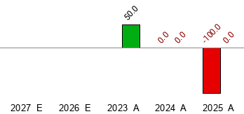 PVCT: Provectus Biopharmaceuticals - Cash Flow Statements - Zacks.com