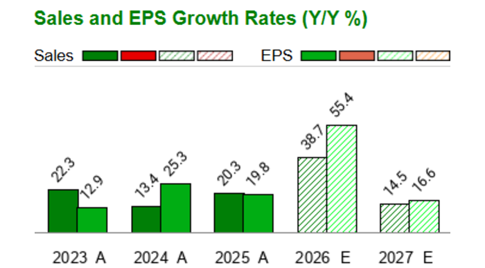 Pwr Stock Quanta Services - PWR - Stock Price Today - Zacks