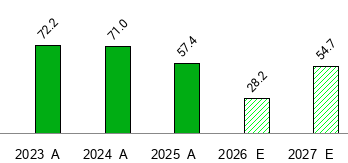 PolyPid - PYPD - Stock Price Today - Zacks